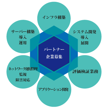 募集内容